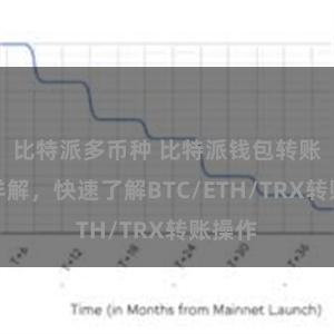 比特派多币种 比特派钱包转账教程详解，快速了解BTC/ETH/TRX转账操作