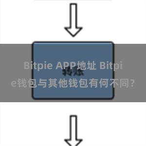 Bitpie APP地址 Bitpie钱包与其他钱包有何不同？