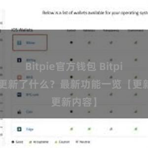 Bitpie官方钱包 Bitpie钱包更新了什么？最新功能一览【更新内容】