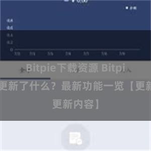 Bitpie下载资源 Bitpie钱包更新了什么？最新功能一览【更新内容】