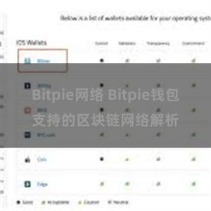 Bitpie网络 Bitpie钱包支持的区块链网络解析