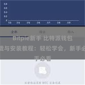 Bitpie新手 比特派钱包下载与安装教程：轻松学会，新手必看