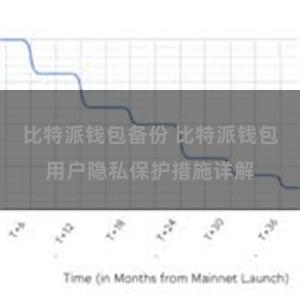 比特派钱包备份 比特派钱包用户隐私保护措施详解