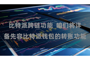 比特派跨链功能  咱们将详备先容比特派钱包的转账功能